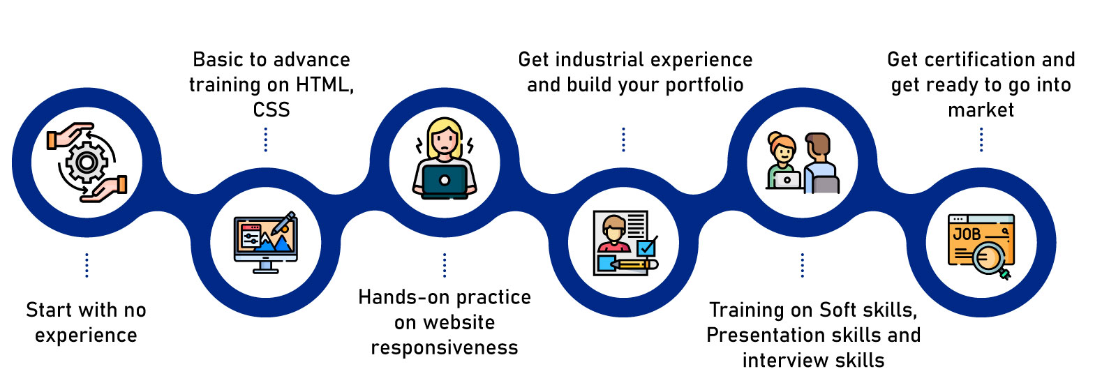 Front-End Web Development – Bootcamp